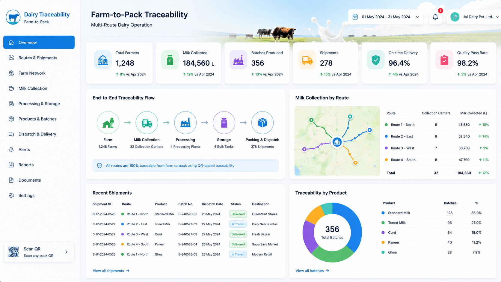 Farm-to-Pack Traceability for a Multi-Route Dairy Operation