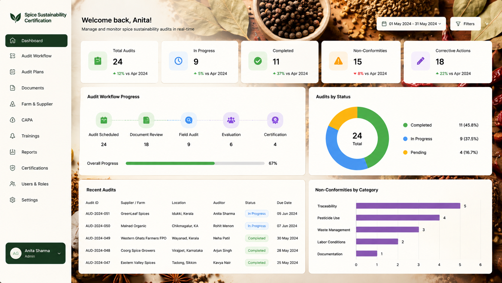 Automating Audit Workflows for Spice Sustainability Certification