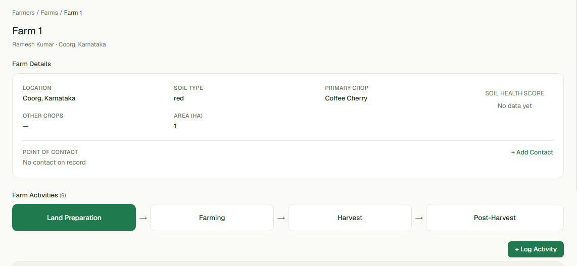 Digital Farm Identity